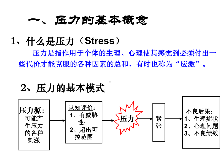 第八章-人在旅途：压力、挫折与内心冲突课件.ppt_第3页