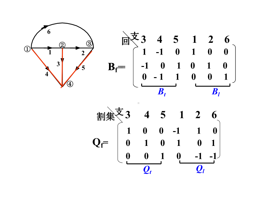 线性常态电路状态方程的建立课件.ppt_第2页