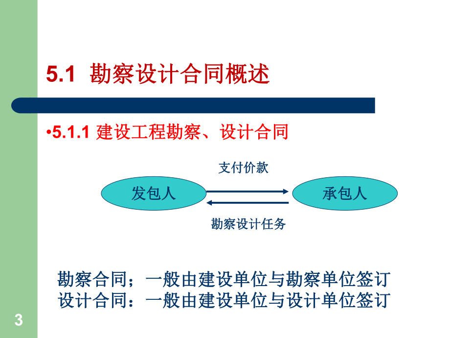 勘察设计合同概述课件.ppt_第3页