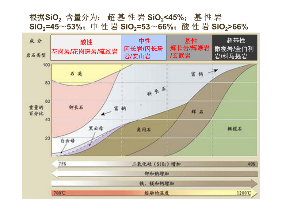 普通地质学课件-第4讲岩浆岩石学2.ppt_第3页