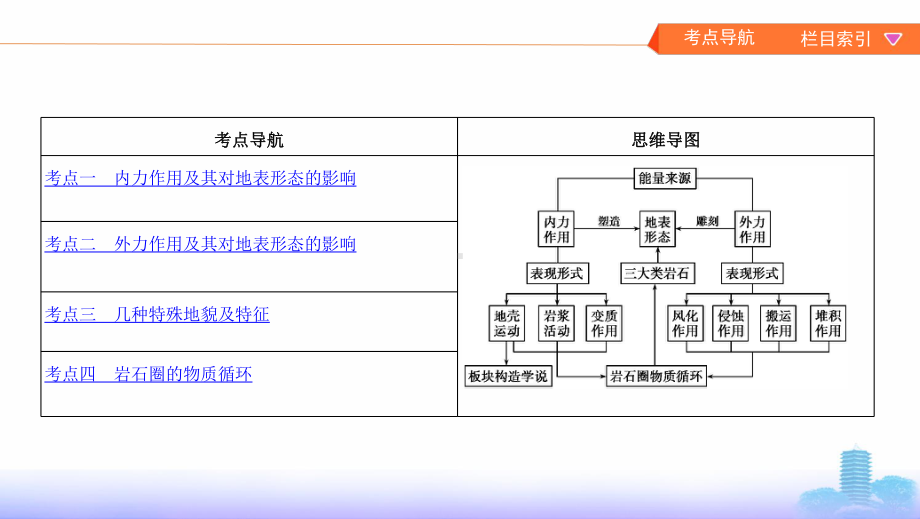 地理新攻略大一轮北京专用课件：第四单元-第一讲-营造地表形态的力量-.pptx_第2页