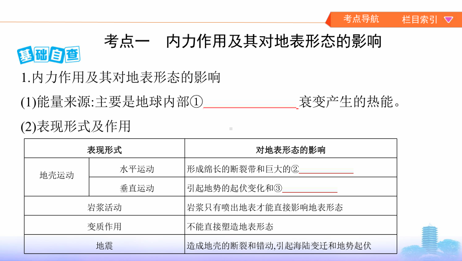 地理新攻略大一轮北京专用课件：第四单元-第一讲-营造地表形态的力量-.pptx_第3页