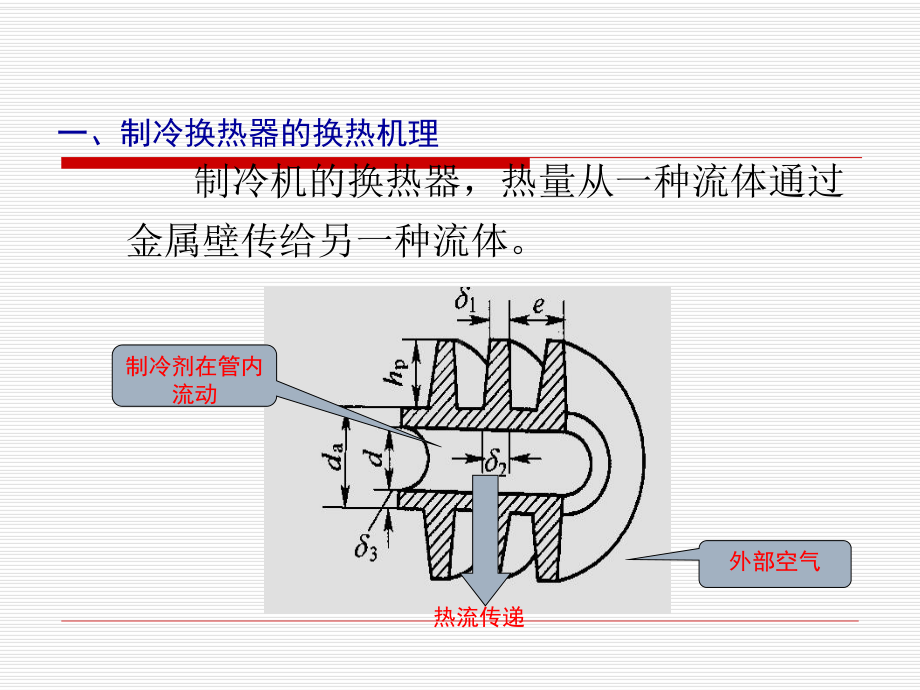 第三章-制冷换热器课件.ppt_第3页