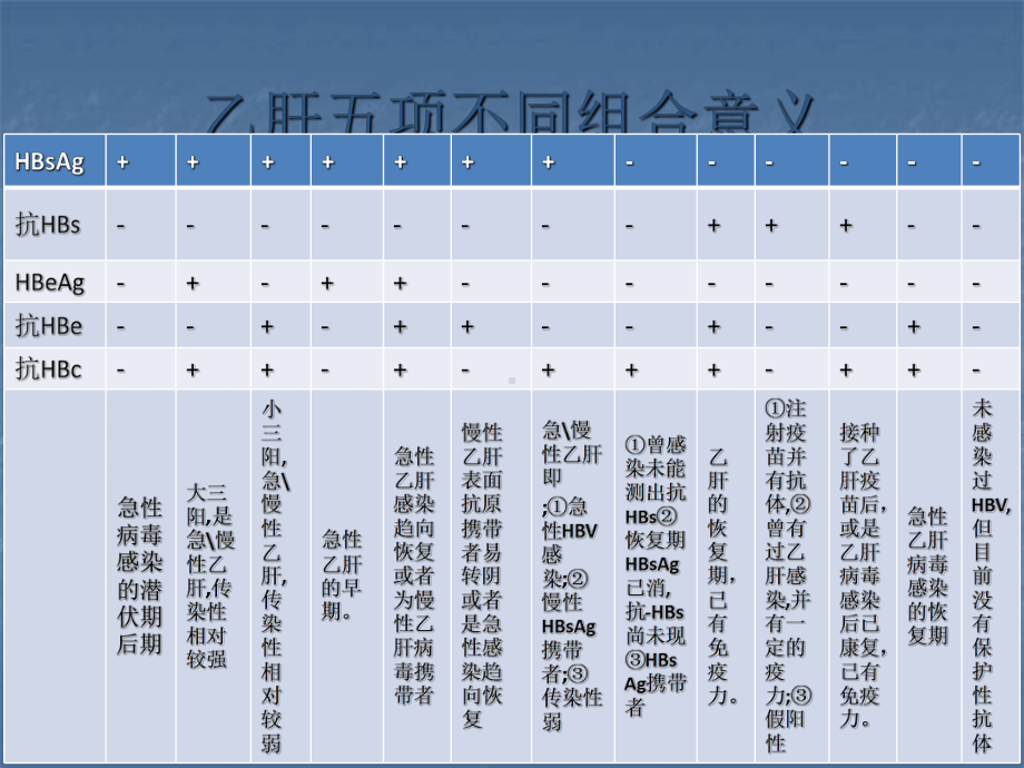 最新版慢性乙型肝炎防治指南解读课件.ppt_第3页