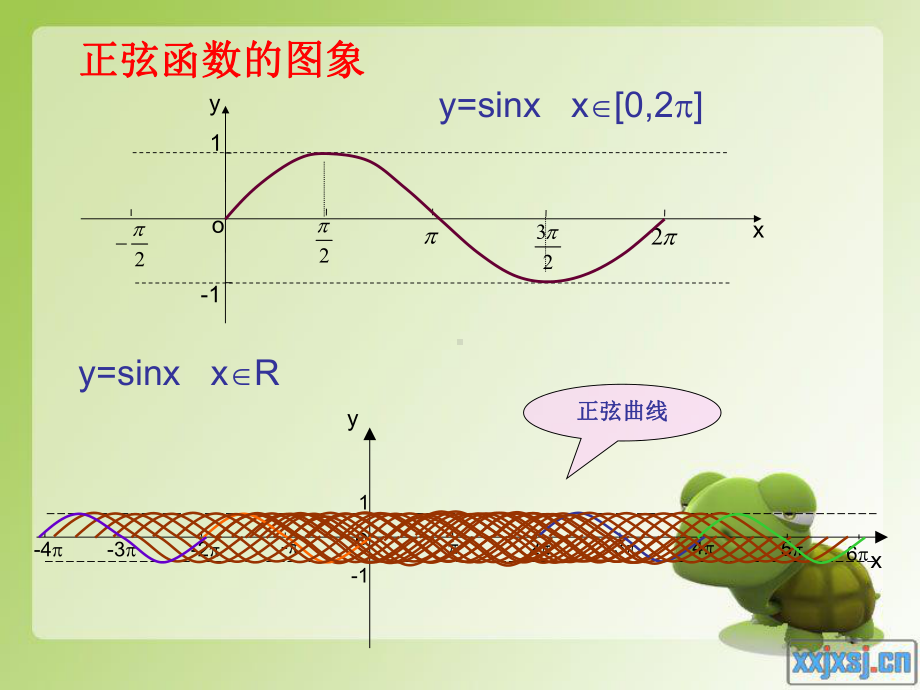 正弦函数图像和性质汇总课件.ppt_第3页