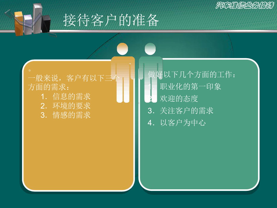 汽车客户接待的技巧课件.ppt_第3页