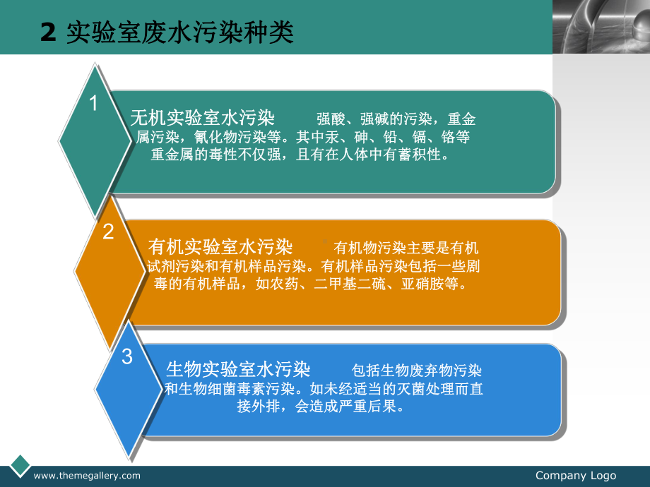 室废水处理及污染防治对策课件.ppt_第3页