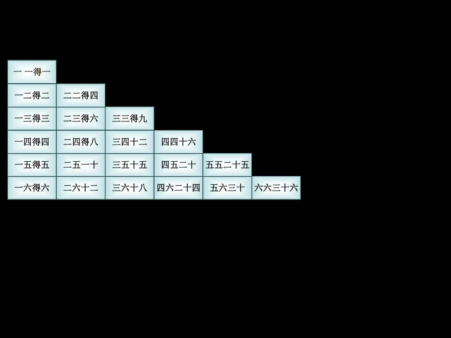 新北师大版二年级数学上册《-2～5的乘法口诀的整理与复习》公开课课件讲义.pptx_第2页