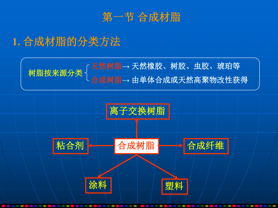 第8章-合成树脂与塑料概论课件.ppt_第1页