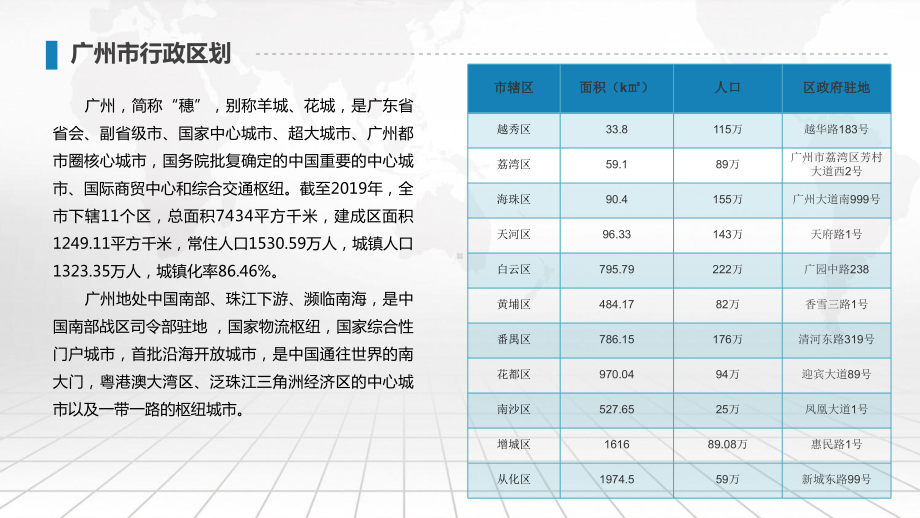 某市矢量分层地图模板课件.pptx_第2页