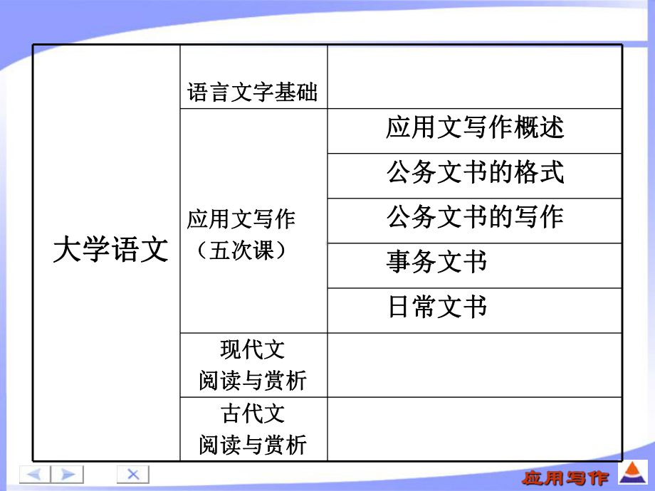 第四讲：事务文书(计划总结)课件.ppt_第1页