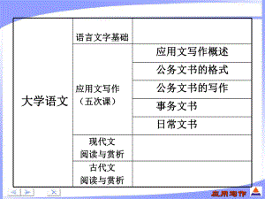 第四讲：事务文书(计划总结)课件.ppt