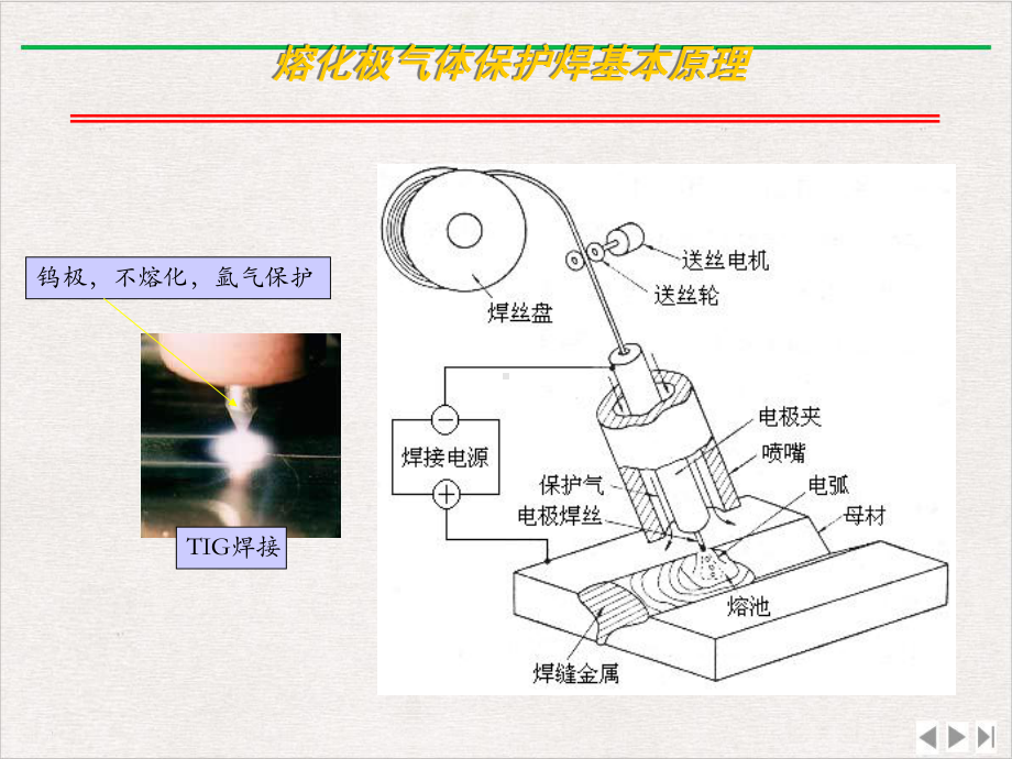 熔化极气体保护焊哈尔滨工业大学焊接课件完整版.pptx_第2页