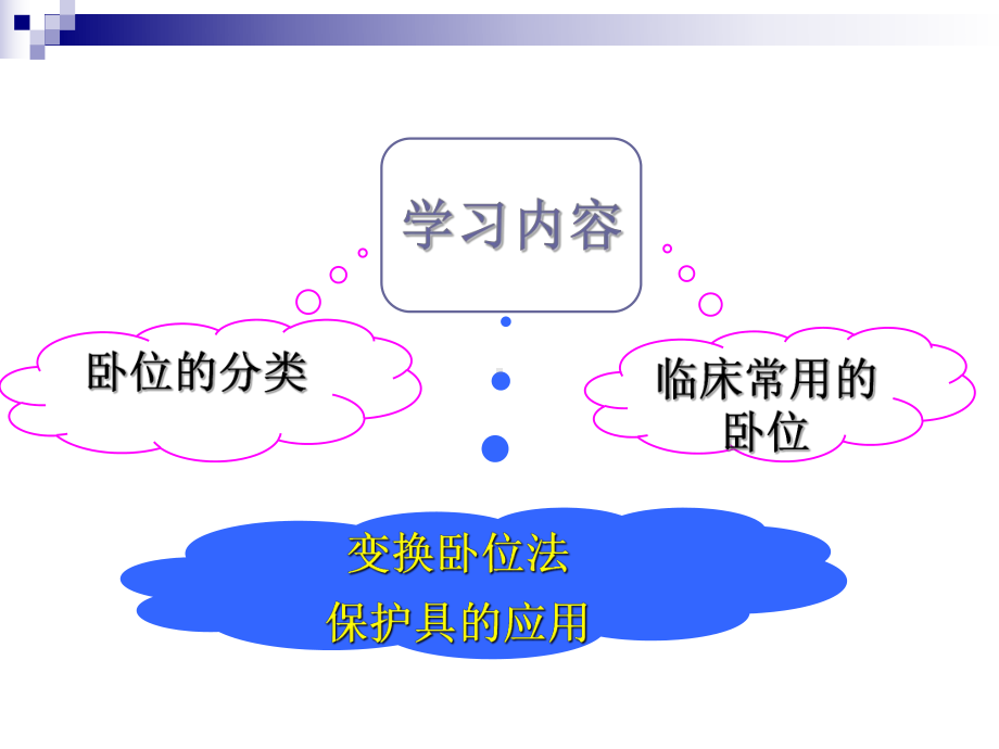 患者卧位的分类及临床常用卧位课件.ppt_第2页