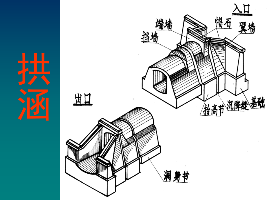 涵洞工程图2课件.ppt_第3页