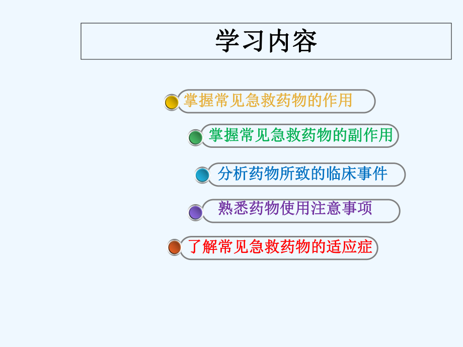 常见急救药物的临床应用与案例分析课件.ppt_第2页