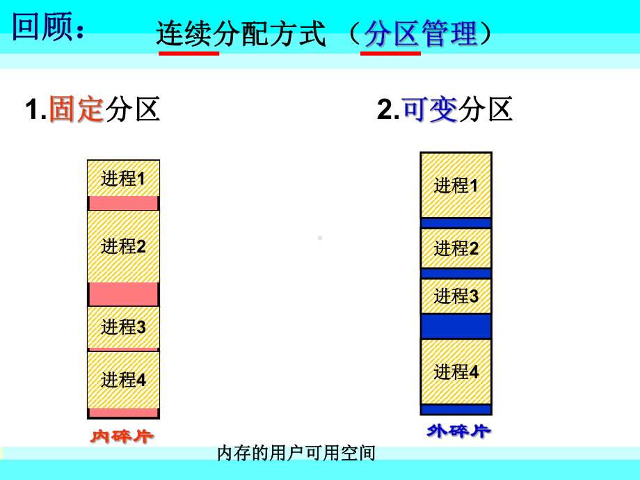 第43基本页式存储管理分析课件.ppt_第2页