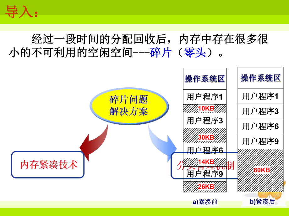 第43基本页式存储管理分析课件.ppt_第3页