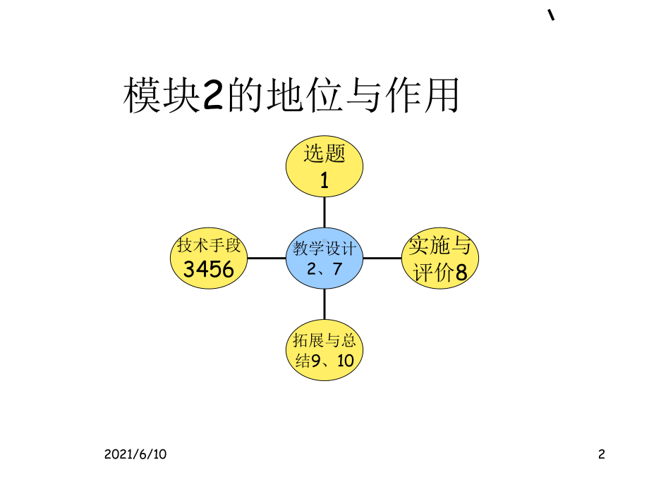 《编写教学设计方案》课件.ppt_第2页