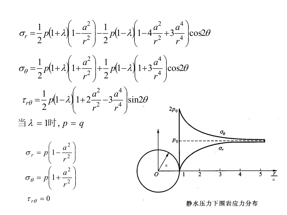 岩石力学巷道围岩应力分布及其稳定性分析课件.pptx_第3页