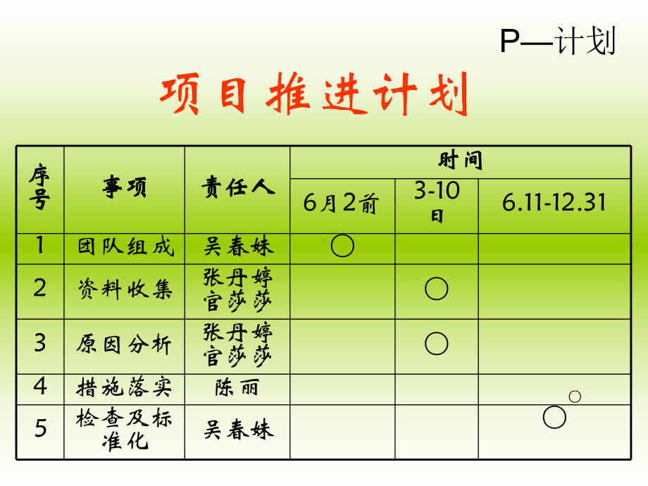 持续质量改进降低非计划性胃管拔管发生率(PDCA)复习进程课件.ppt_第2页