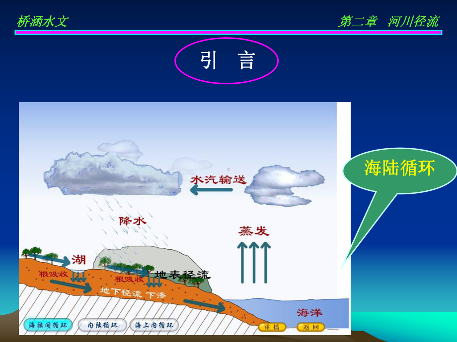 第2章-河川径流课件.ppt_第1页