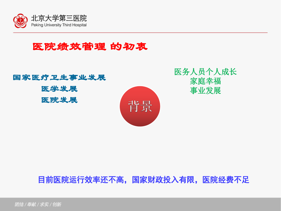 医院绩效管理培训课件.ppt_第2页