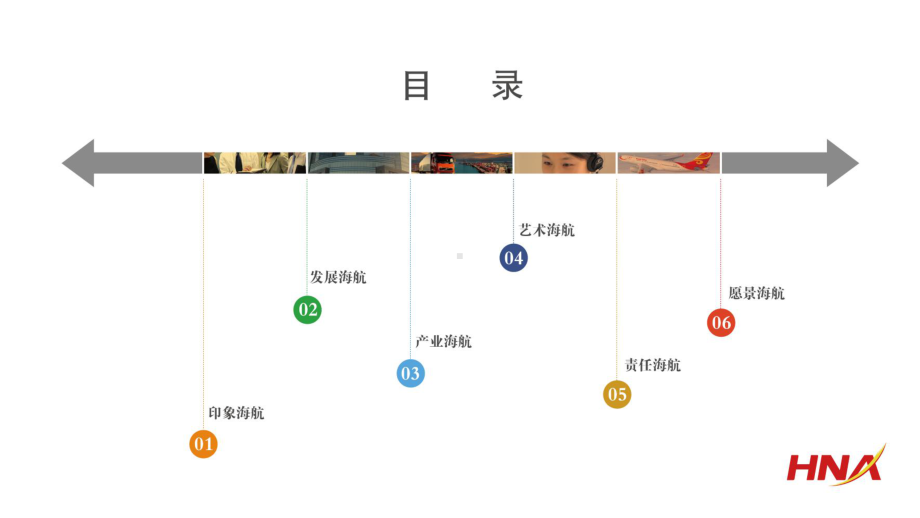 海航集团产业版块简介课件.pptx_第2页