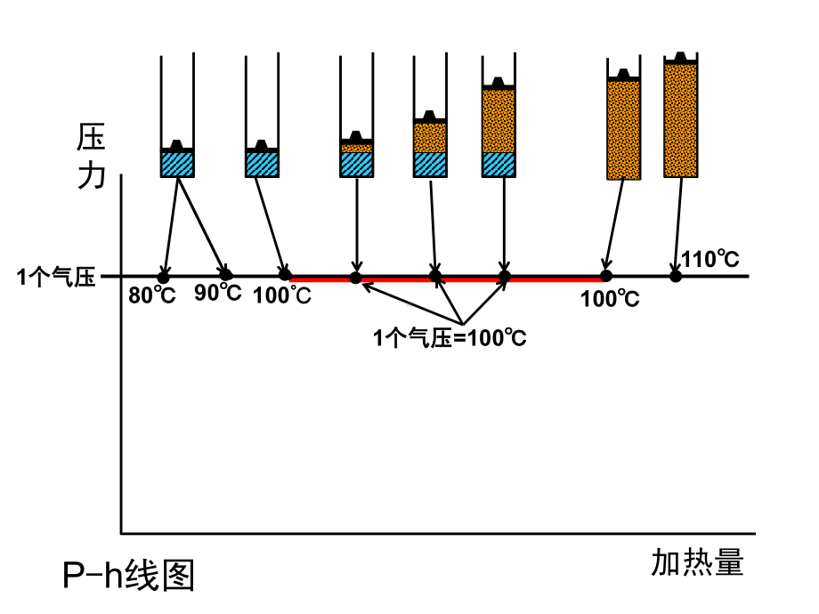 三菱重工多重控制楼宇空调系统多联KX系列课件.ppt_第3页