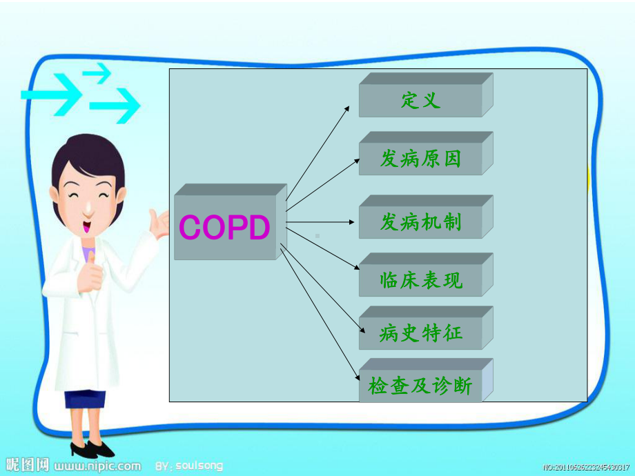 慢阻肺(COPD)护理查房课件.ppt_第2页