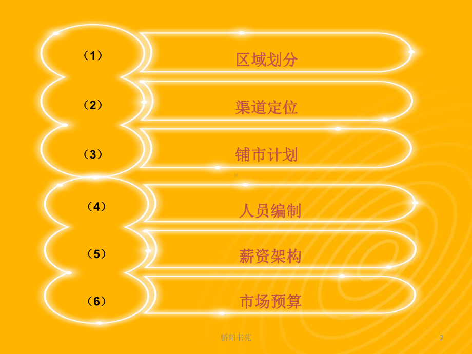 某饮料市场计划(知识应用)课件.ppt_第2页