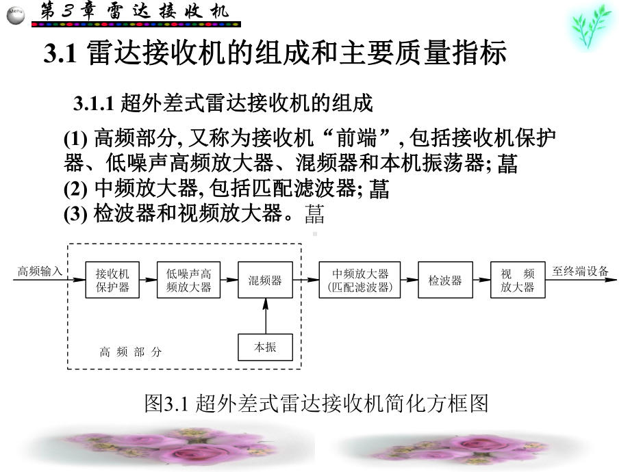 第3章雷达接收机课件.ppt_第1页