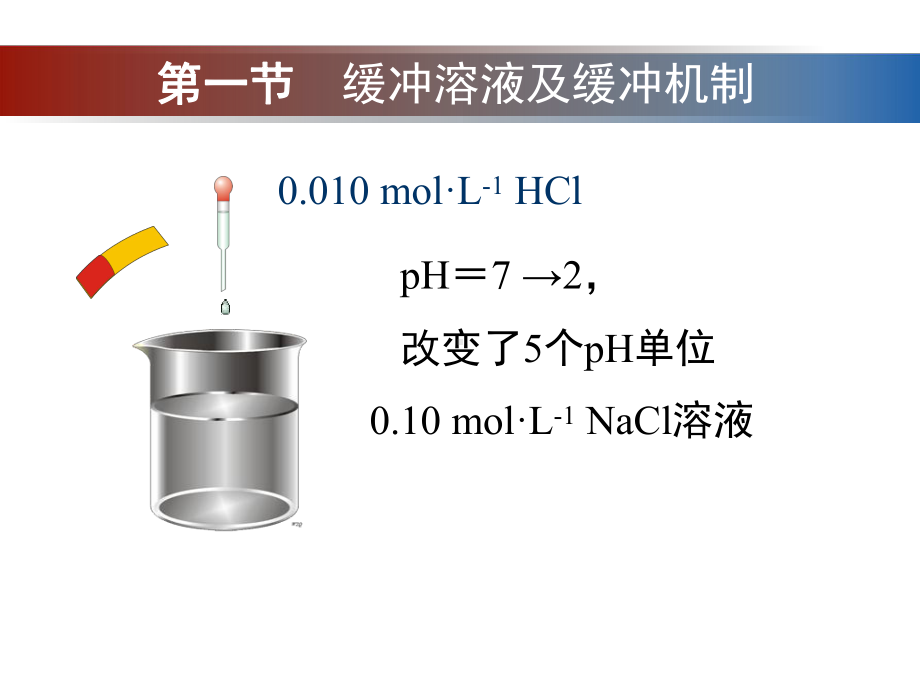 第四章-缓冲溶液课件.ppt_第3页