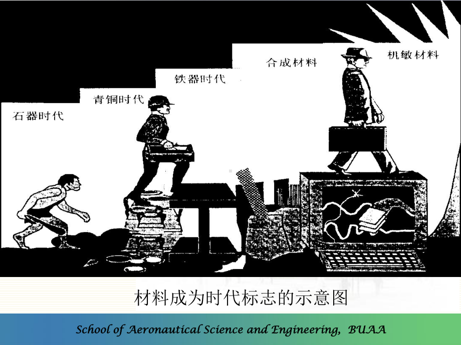 智能结构与主动控制概论教材课件.ppt_第3页