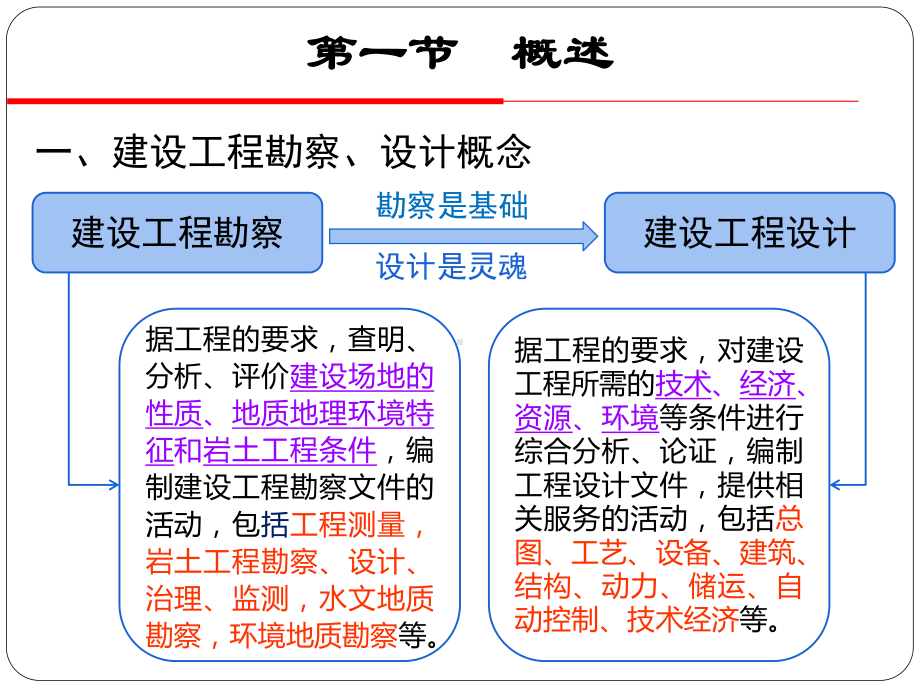 建设工程勘察设计法规概述课件.ppt_第3页