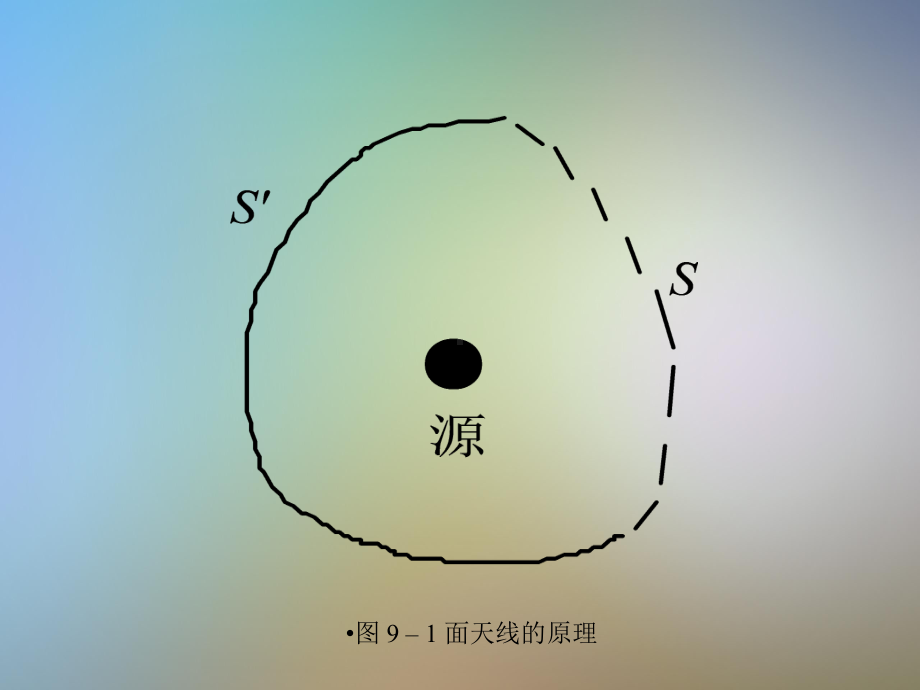 微波技术与天线第9章课件.pptx_第2页