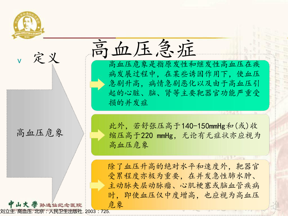 注射用盐酸乌拉地尔讲义课件.ppt_第3页