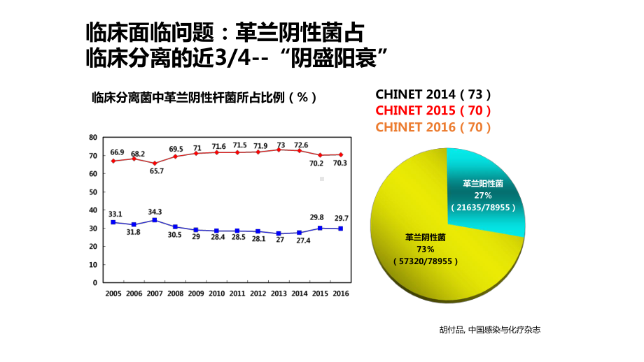 多重耐药革兰阴性菌治疗原则及多粘菌素联合应用课件.pptx_第3页