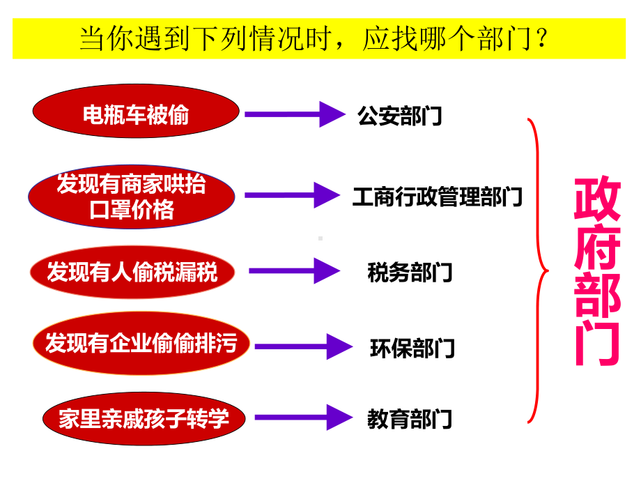 新部编版道德与法治八(下)国家行政机关课件.ppt_第1页