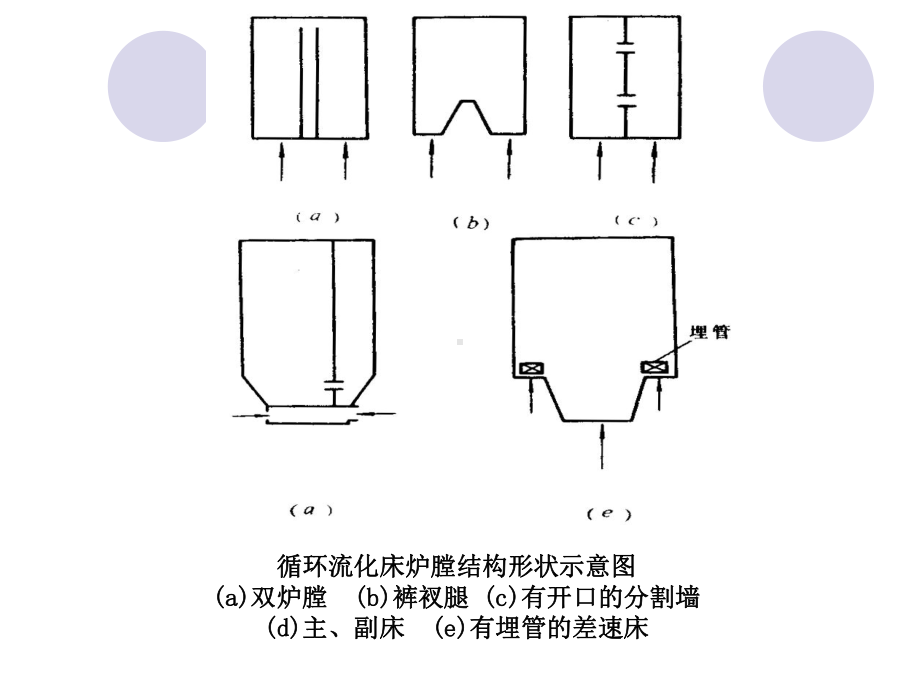 循环流化床锅炉的主要设备课件.ppt_第3页