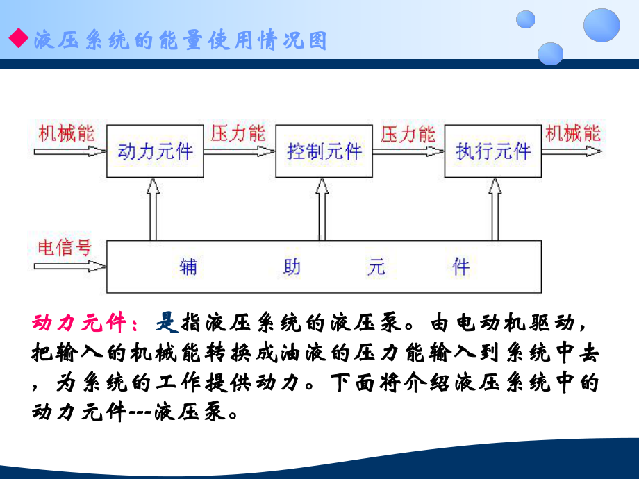 液压泵的工作原理与齿轮泵结构教案资料课件.ppt_第3页