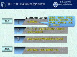 正常体温及生理变化安徽淮南卫生学校课件.ppt