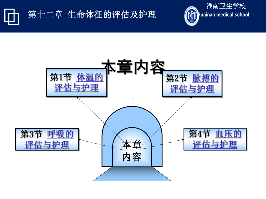 正常体温及生理变化安徽淮南卫生学校课件.ppt_第2页