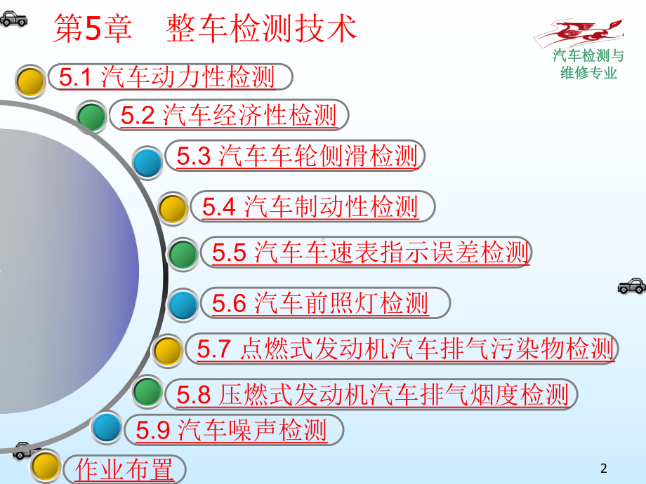 汽车检测技术-第5章-整车检测技术课件.ppt_第2页