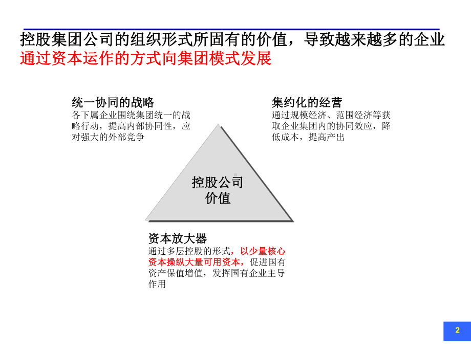 改善集团管控模式提升集团组合价值集团管控模式的一课件.ppt_第3页