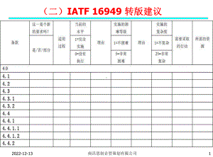 新增条款列表课件.ppt