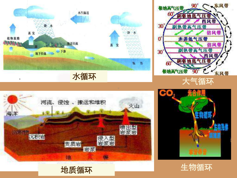 湘教版高中地理必修1第3章第2节自然地理环境的整体性课件.ppt_第2页