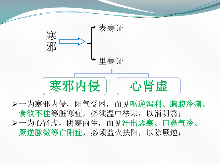 温里药-附子方案.ppt_第3页