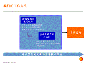 我们的工作方法课件.ppt