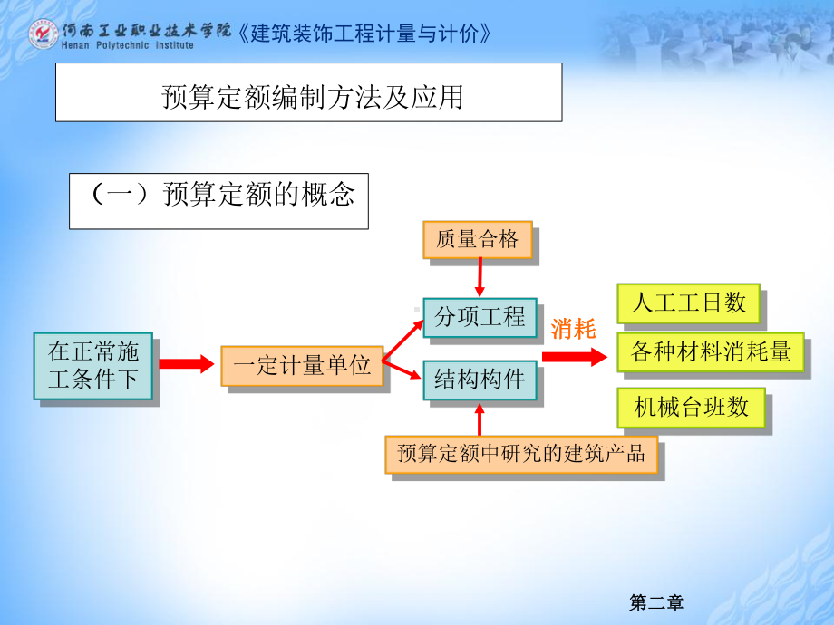 建筑装饰工程计量与计价预算定额课件.ppt_第2页